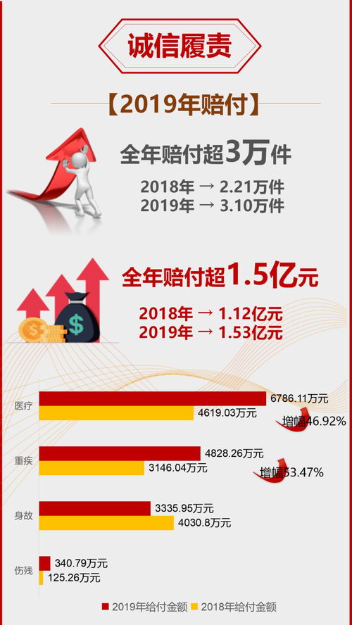 用心守護(hù)，一路陪伴——新華保險(xiǎn)2019年度理賠服務(wù)年報(bào)（寧夏分公司）